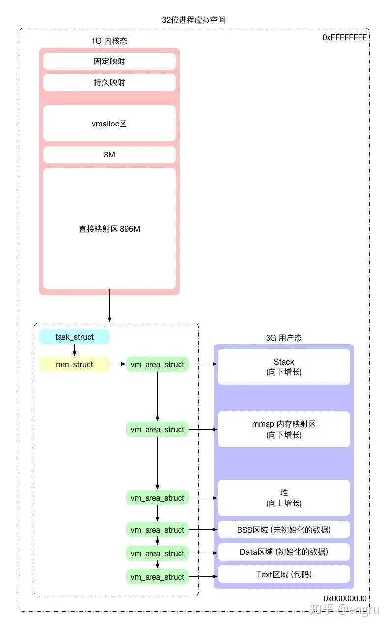 Android进程管理：从Kernel到LowMemoryKiller - 知乎