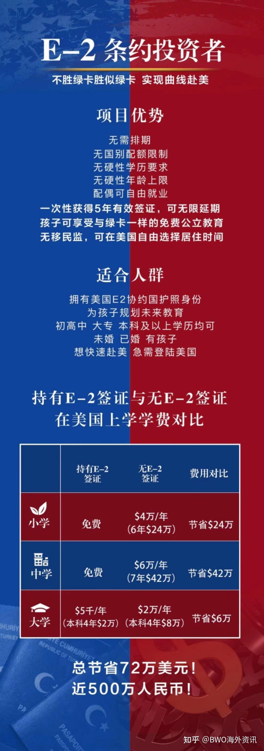 办理美国签证需要多少存款_签证办钱美国需要什么材料_美国办签证大概需要多少钱