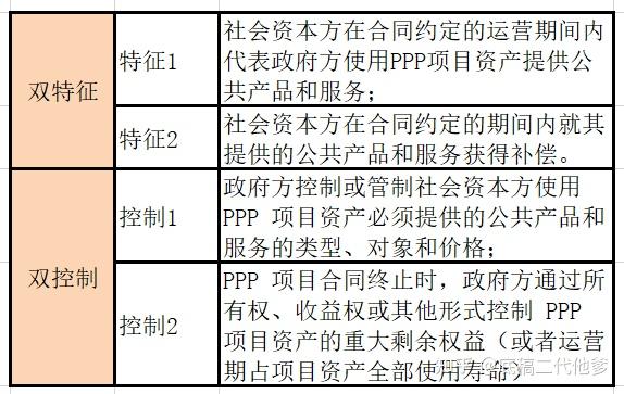 如何理解企業會計解釋14號ppp會計核算問題一