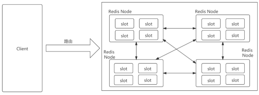 一个例子，看懂关系型数据库和Redis的区别 - 知乎