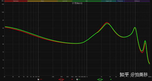 宁梵/NF AUDIO RA10评测 - 知乎