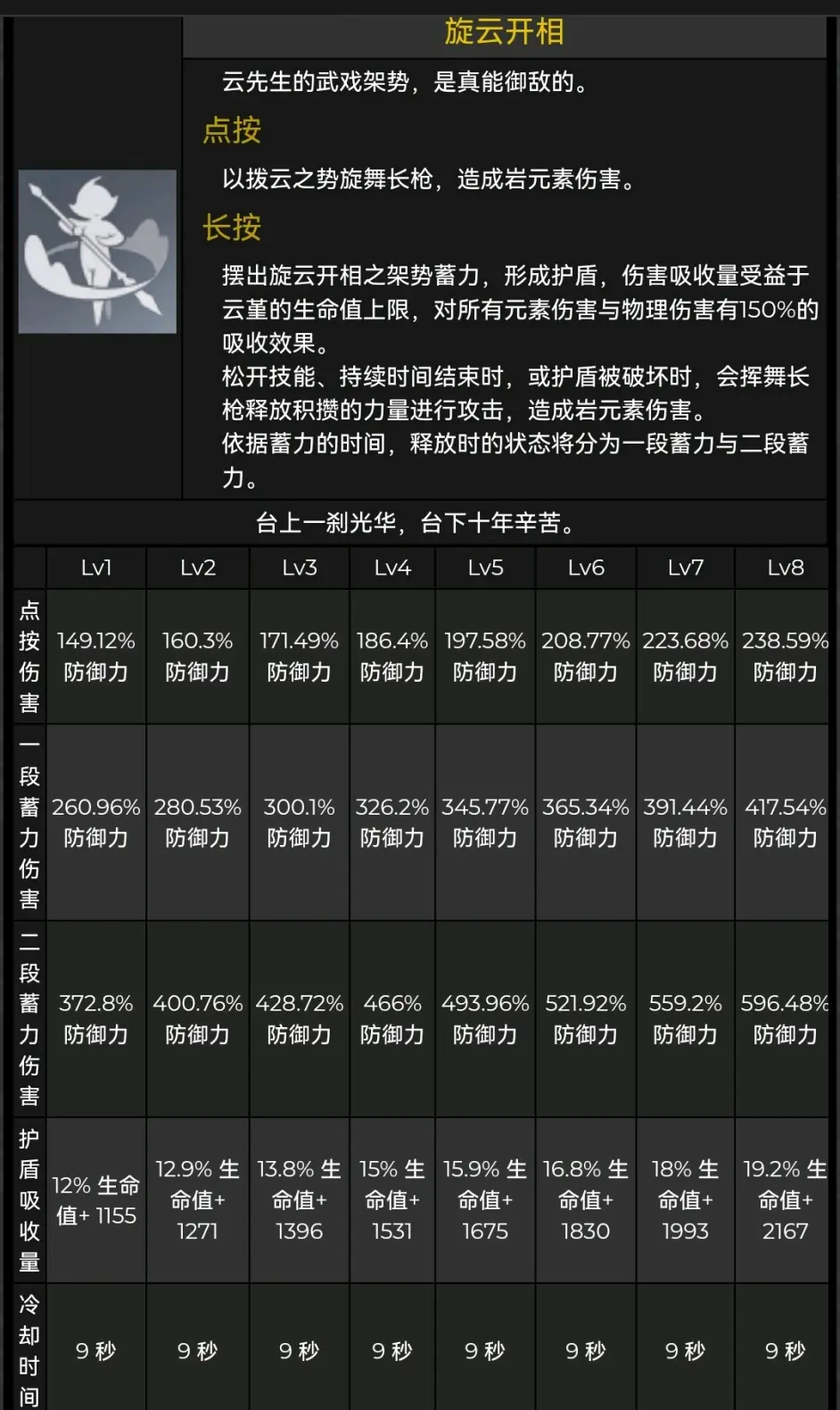 原神资讯云堇天赋命之座曝光类似钟离四星辅助新岩神