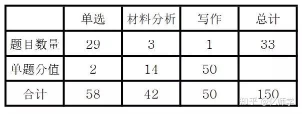 2023年教师资格证怎么考?含最新规定!(教资报名2021报名时间下半年广东)