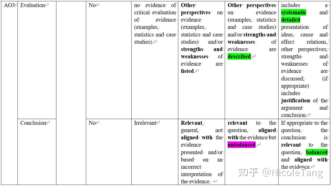 Extended Answer Question(IB地理)评分标准拆分解析 - 知乎