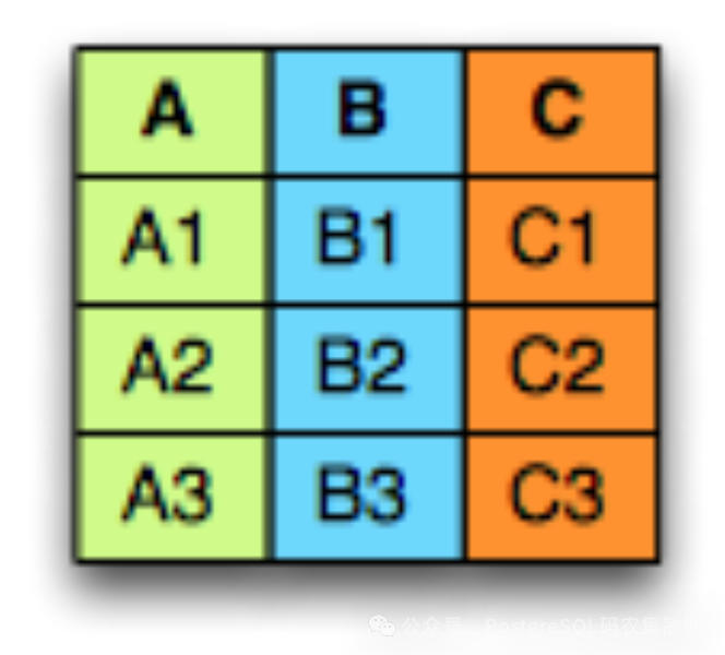 数据库筑基课 - 列存之 Parquet - 知乎