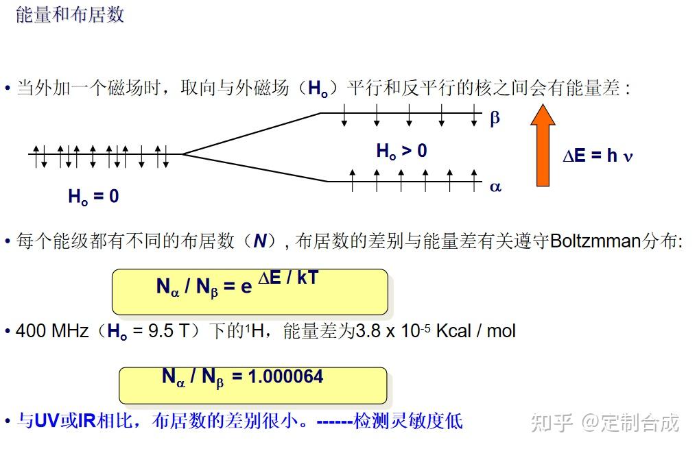 化学人员人手一份的核磁知识清单 - 知乎