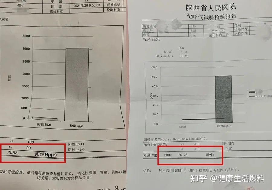 从样品采集方法来说,c13呼气试验需要两次采样,c14呼气试验只需一次