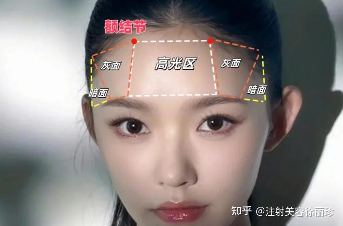 眉弓高度别乱填!究竟如何才能拥有高级感满满的高眉弓神颜? - 知乎