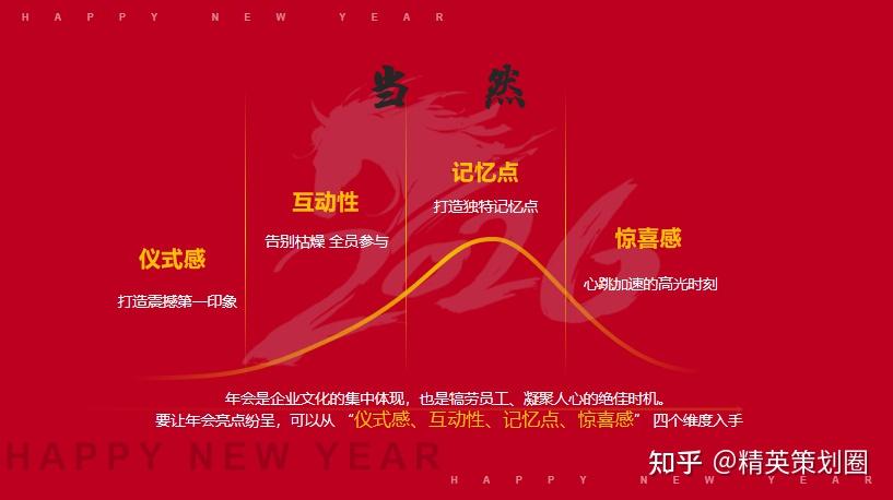 2026以梦为马 不负韶华公司集团龙马精神主题年会盛宴暨颁奖典礼活动方案-52P - 知乎