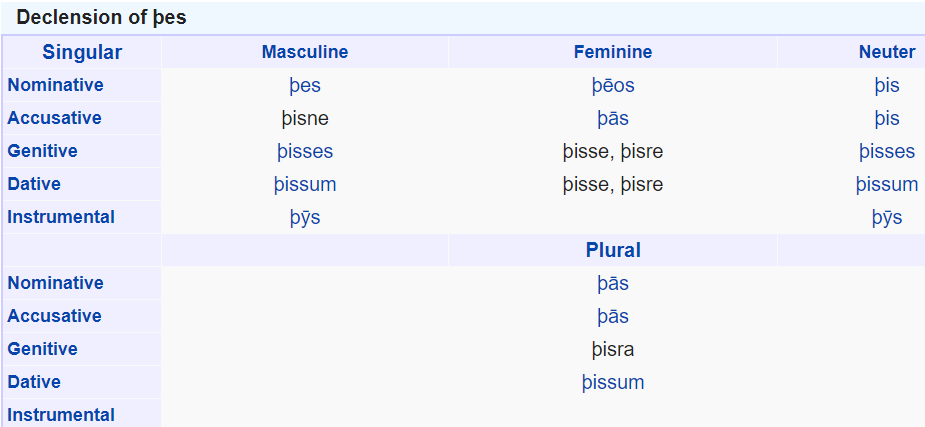 (来源:se - wiktionary)declensions:se和06es可以与名词一起使用