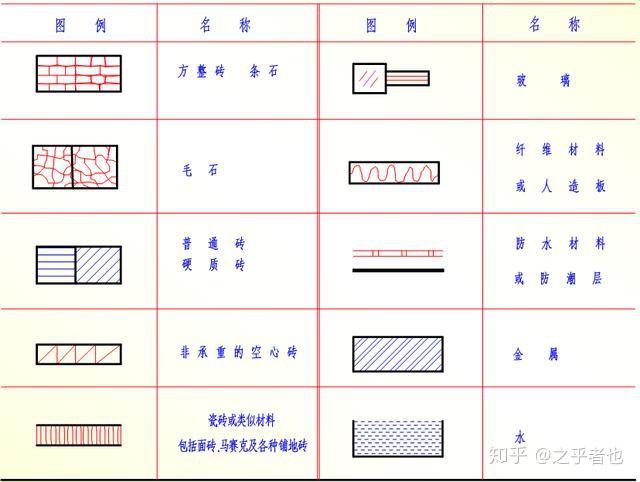 怎么看懂施工图 v2-e335f780f47f6750fddff8fe1f978257_r.jpg
