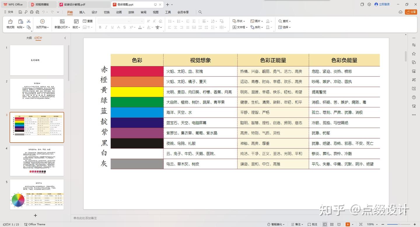 实用木地板家具搭配指南,拯救你的“选色恐惧症”! - 知乎