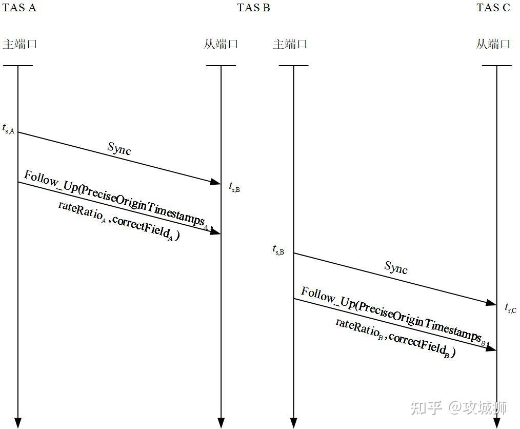 Ieee Std 802.1as 2020 Pdf