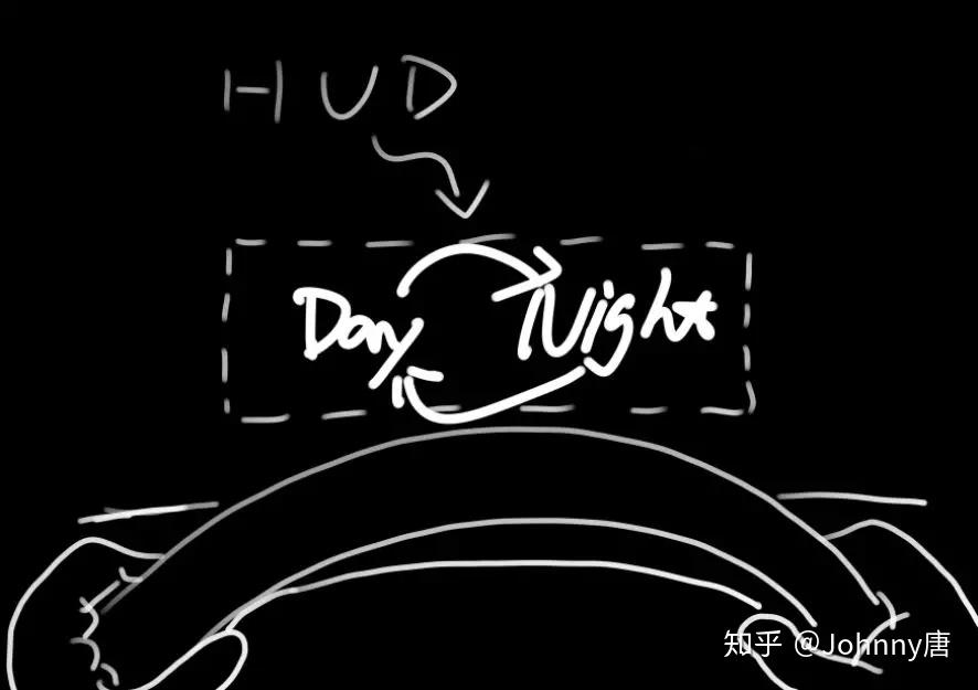 HUD应该怎么设计(第一章) - 知乎