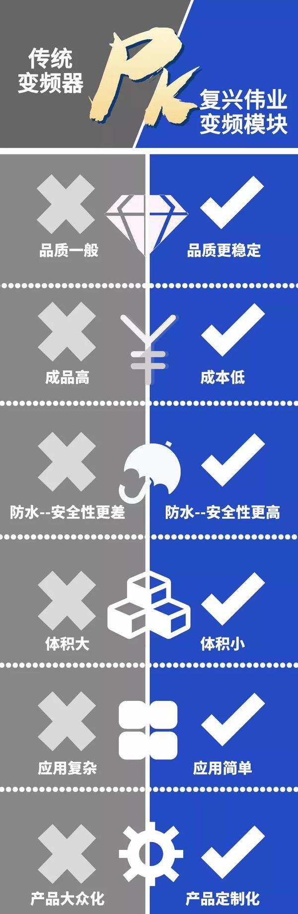 详细解析变频器常见故障及维修技巧