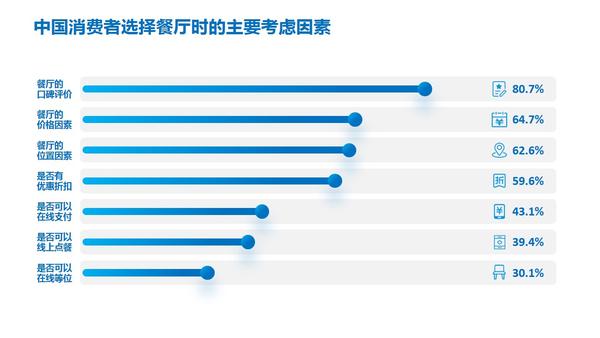 ppt怎么插入表格