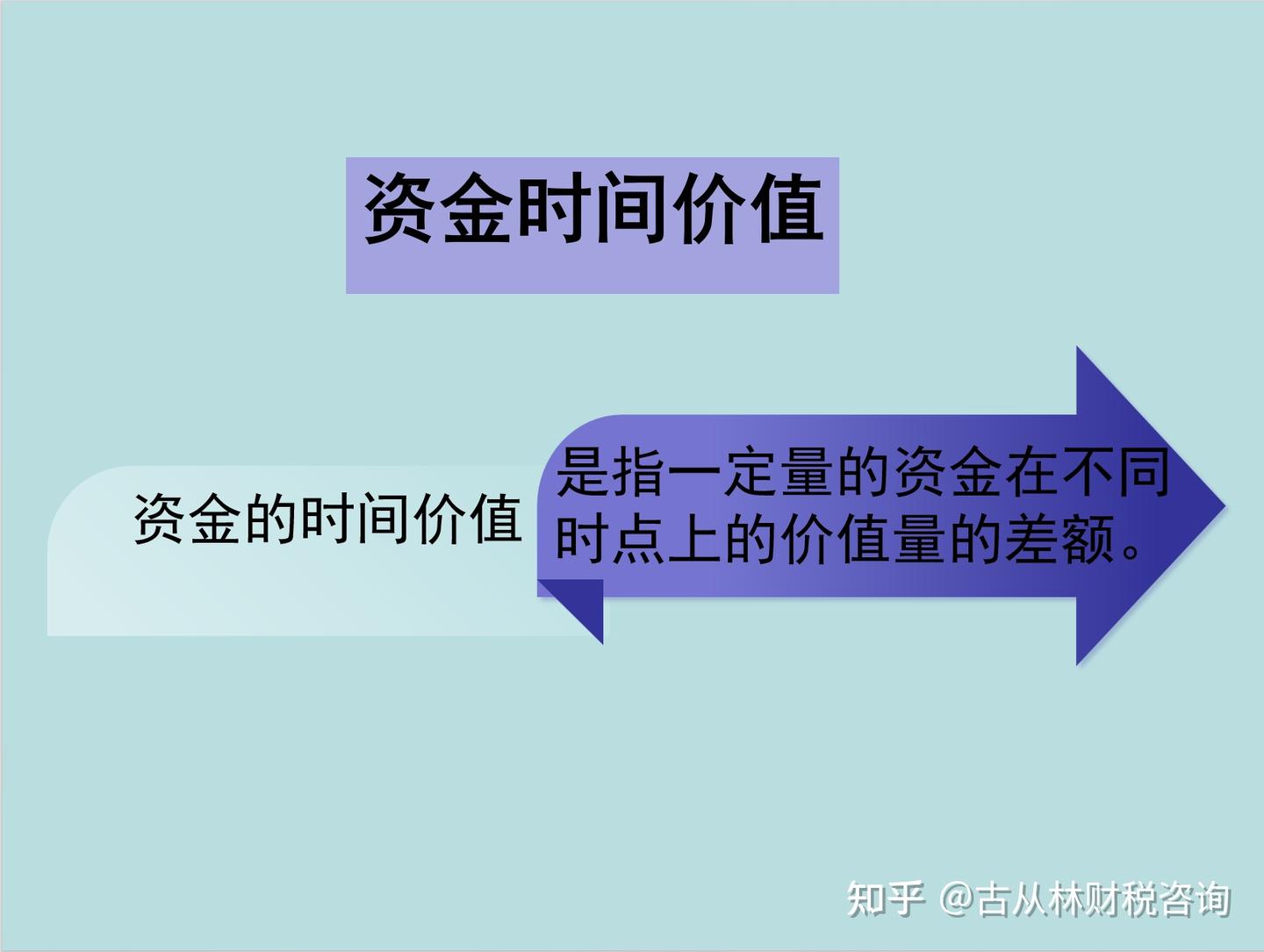 第十七课货币的时间价值（1） - 知乎