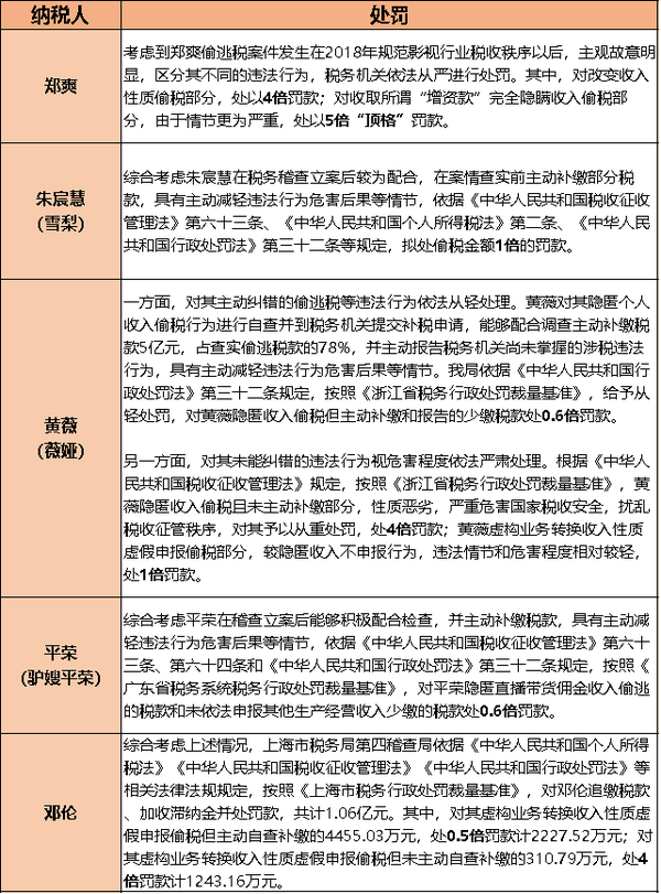 企业被税务稽查有什么办法?