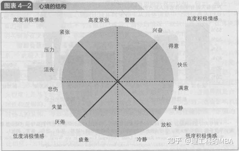 罗宾斯《组织行为学:第16版》笔记 第Ⅱ篇 个体 第4章 情绪与心境