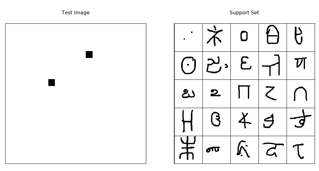 单样本学习（One shot learning）和孪生网络（Siamese Network）简介 - 知乎