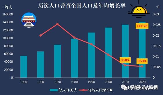 人口普查大數據