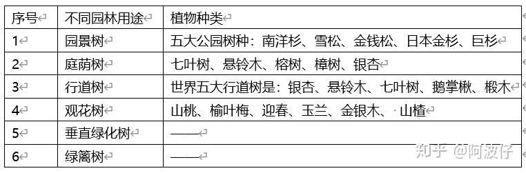 树木学填空题