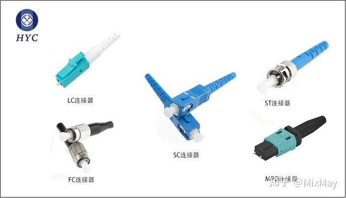 一文全面了解光纤连接器 - 知乎