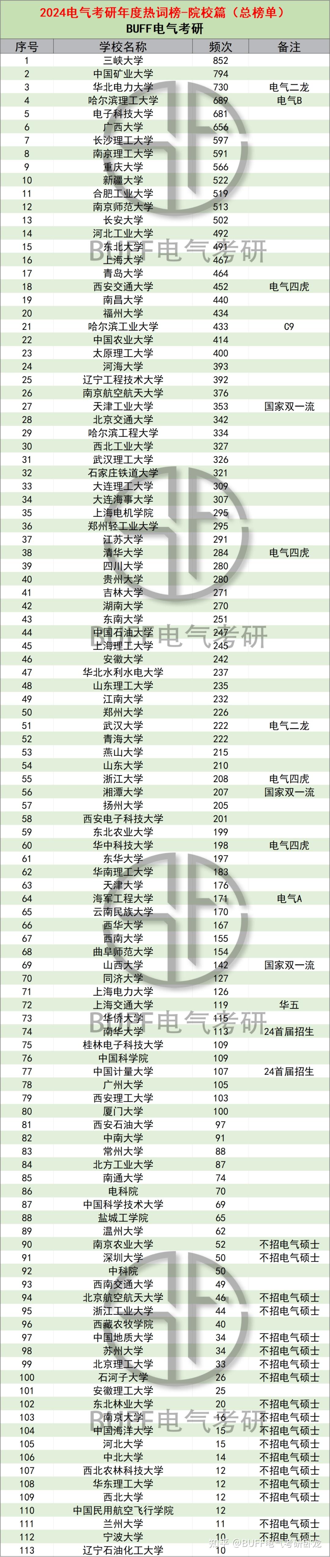 机电关键词排名哪家好 zhuanlan.zhihu.com