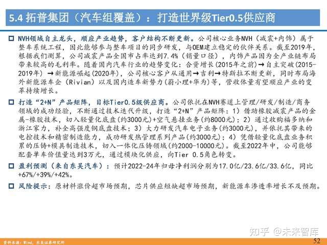 人形机器人行业专题报告：Tesla Bot风起，万亿赛道启航