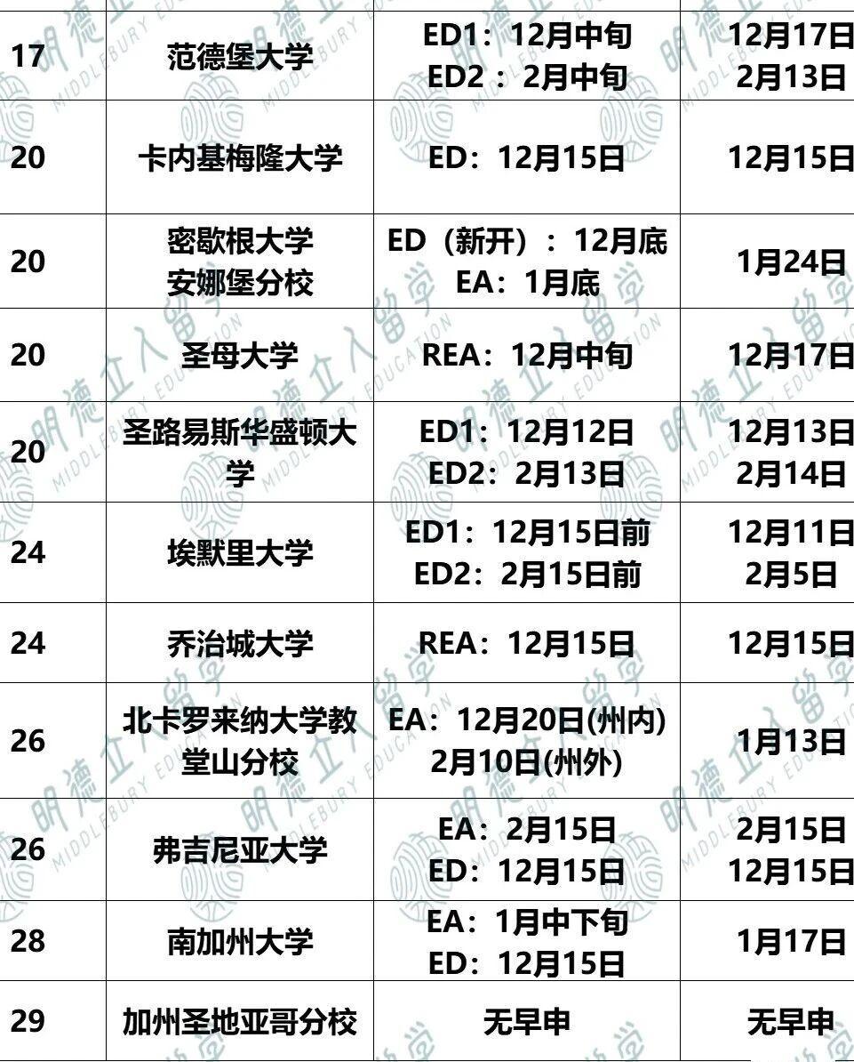 美国本科留学 美国本科留学