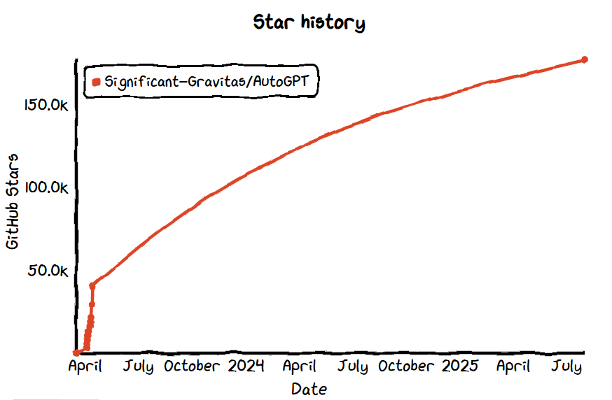 GitHub 上 Star 数量前 20 的开源 AI 项目 - 知乎