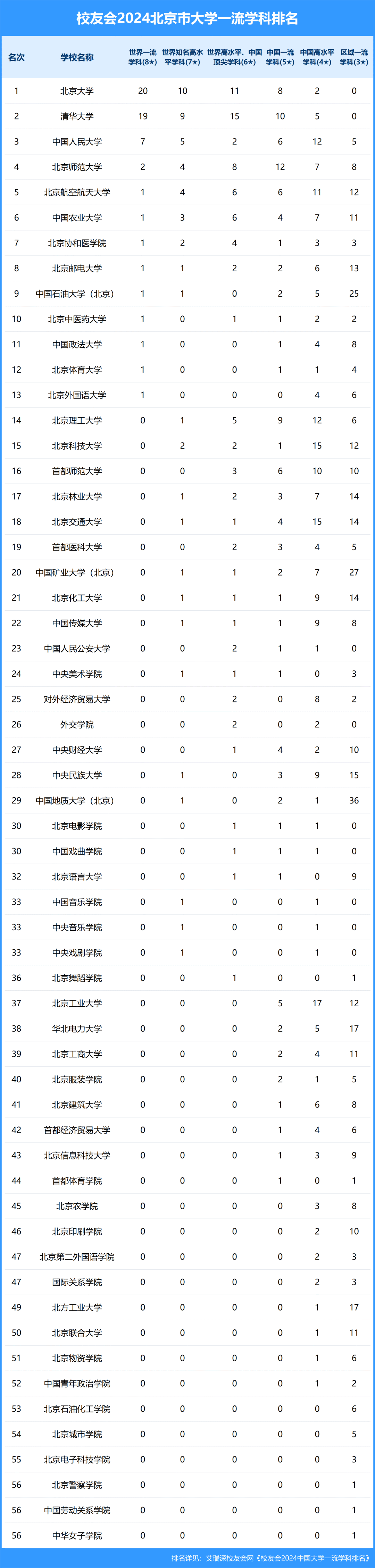 北京中医药大学排名图片