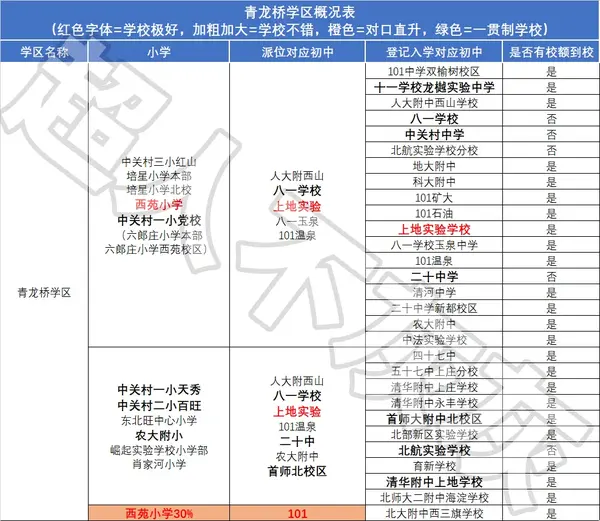 北京幼升小程序_幼升小北京_2024年北京家长帮幼升小