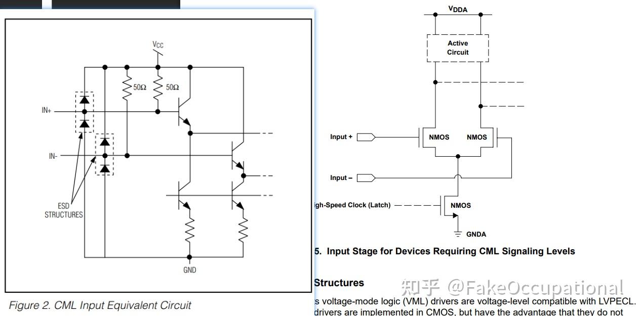 【工业工艺与设计 电子】Current-mode-logic (CML) transmitters and voltage-modelogic ...