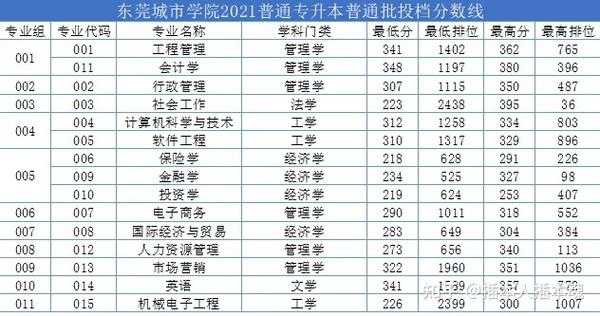 东莞理工学院城市学院代码_东莞理工的代码_东莞理工学院代码是什么