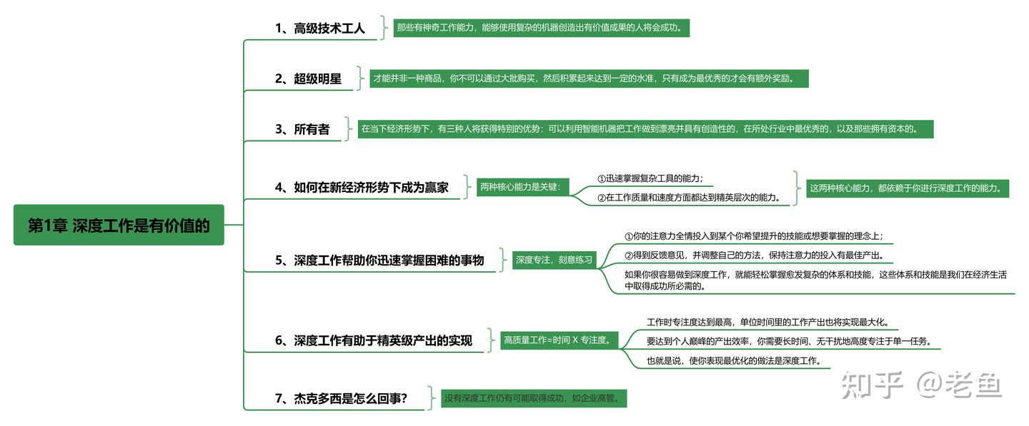 《深度工作》读书笔记 - 知乎