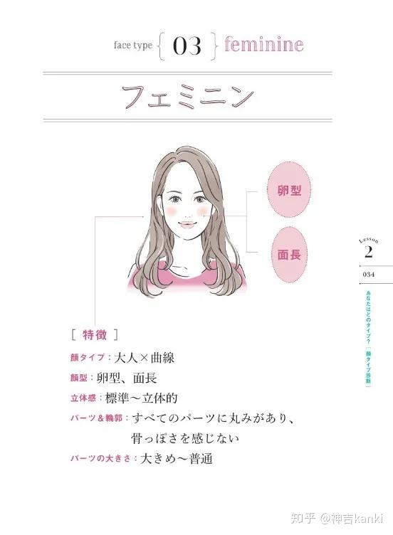 日本原版书拆书 颜分析 第1期通过脸型找到最适合你的穿搭 知乎