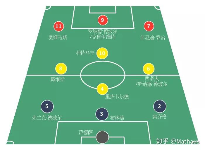 巴萨与荷兰足球体系下经典4号位上