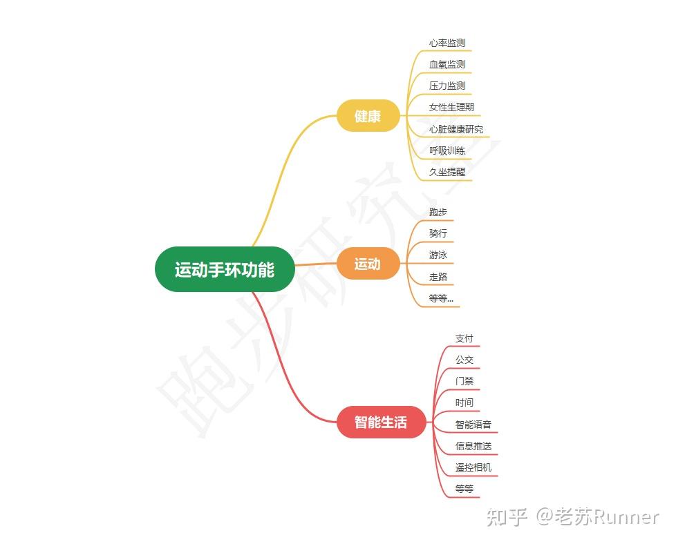 运动手环爆炸图图片