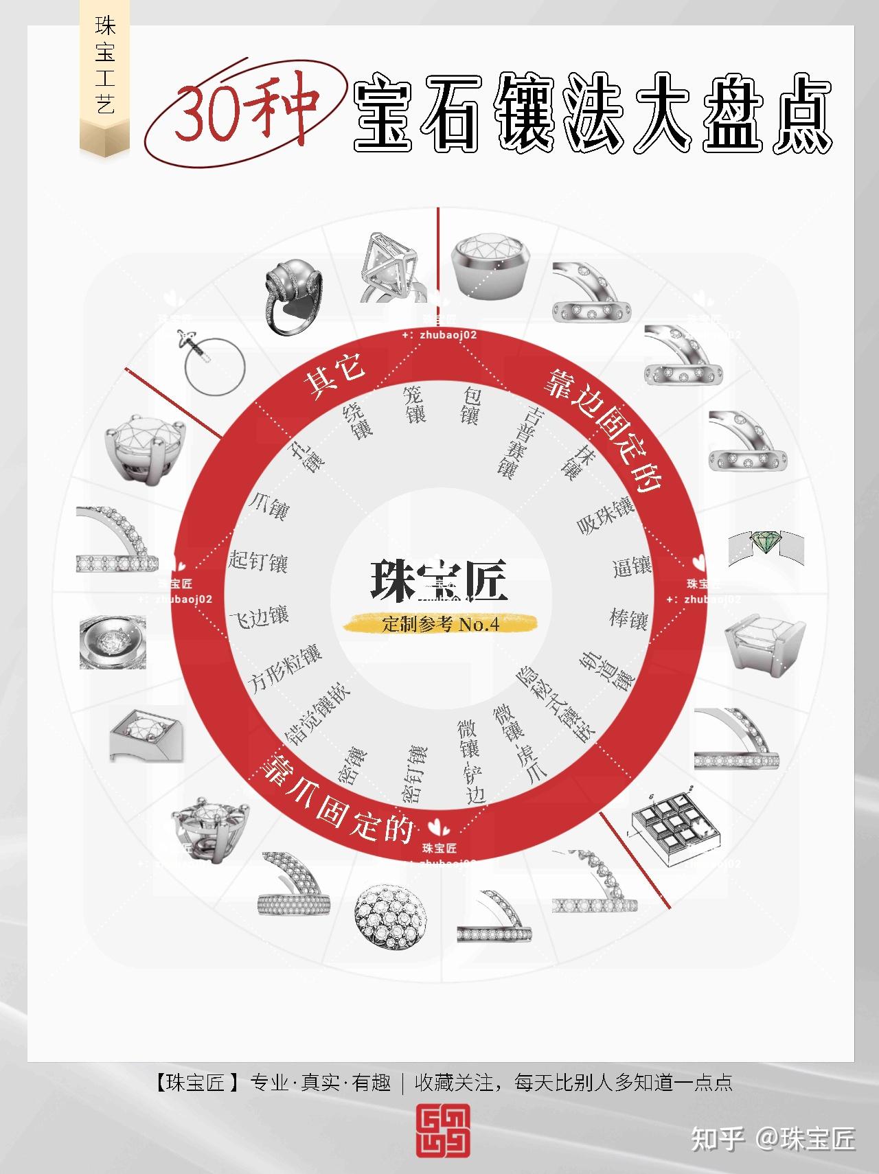 涨知识| 30种宝石镶法大揭秘！保姆级教程教你定制戒指，第三弹！ - 知乎