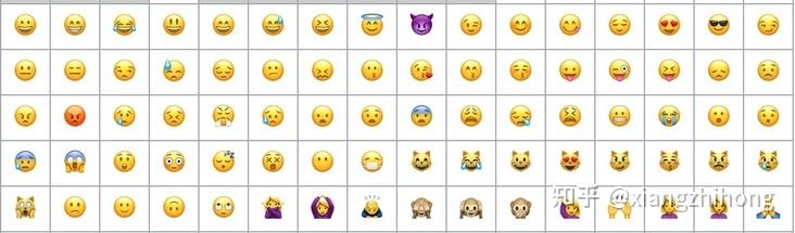 还在为Android表情开发烦恼吗,快来试试Android Emoji吧 - 知乎