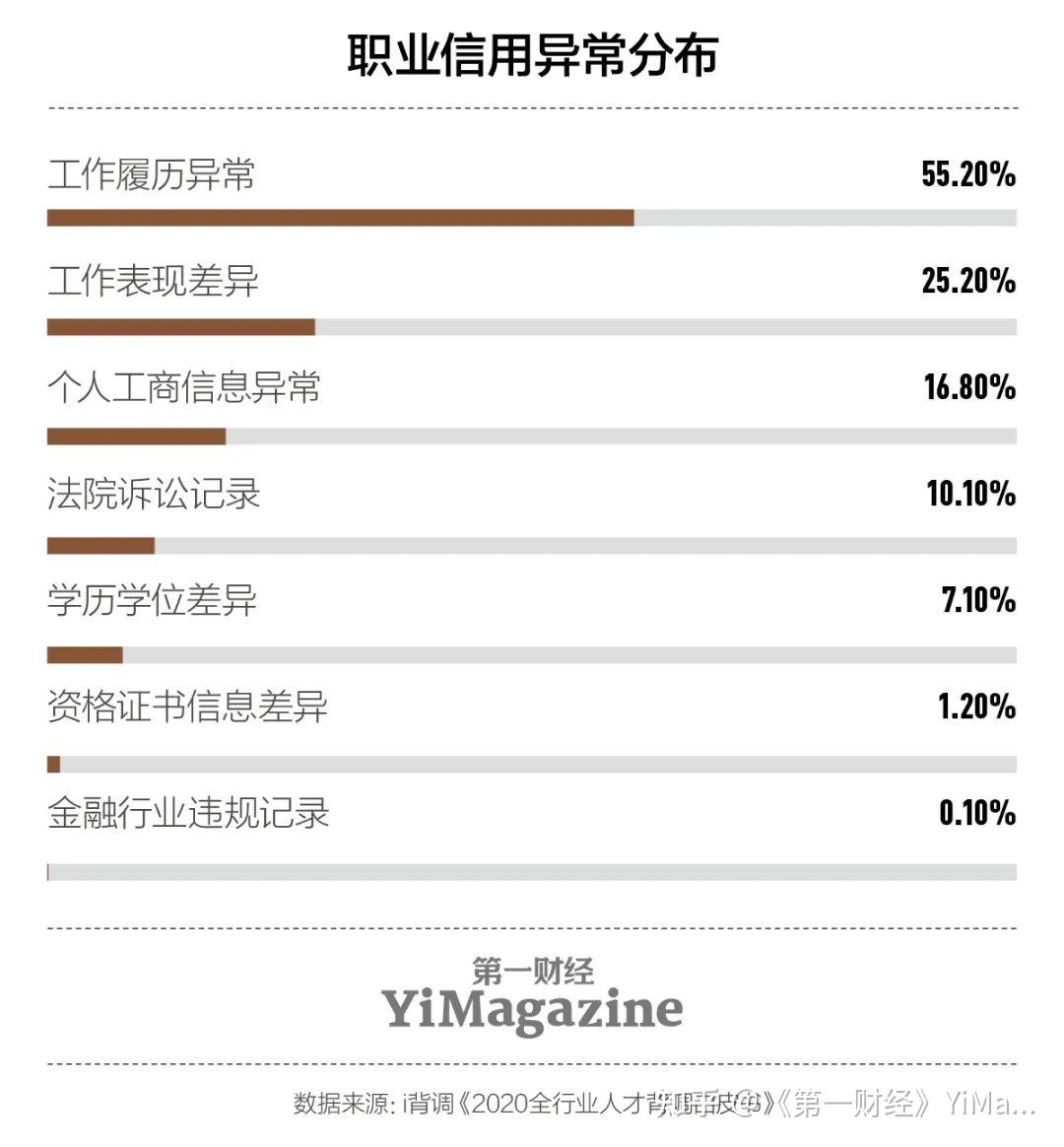 入职前的背景调查到底在调查什么 - 知乎