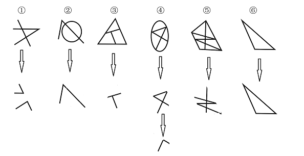 抹除闭环法:任何一个只有一个部分的图形去掉任意个封闭线条,笔画数不