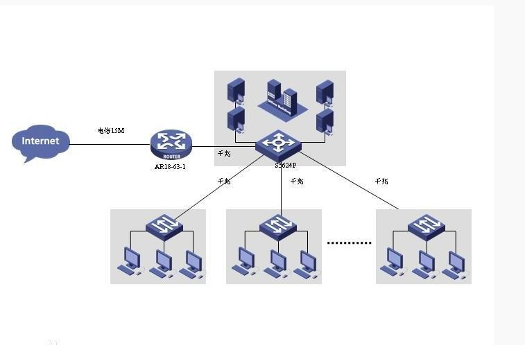 軟路由是指利用臺式機或服務器配合軟件形成路由解決方案,在pc硬件