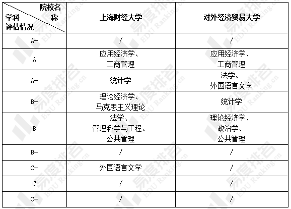 广东大学的排行_广东大学排行榜2020_广东大学排行