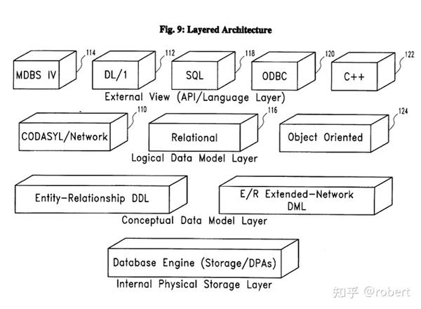 多模数据库系统研究综述 - 知乎