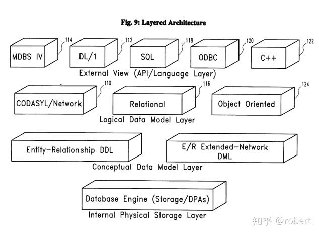多模数据库系统研究综述 - 知乎