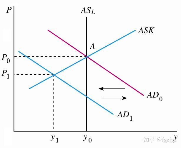 (五)新凯恩斯主义模型和对经济的解释