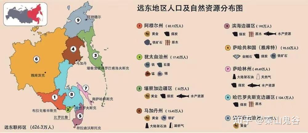 俄罗斯终于向中国人开放远东! - 知乎