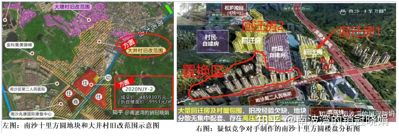 南沙十里方圆这个楼盘有巨坑,慎入 - 知乎